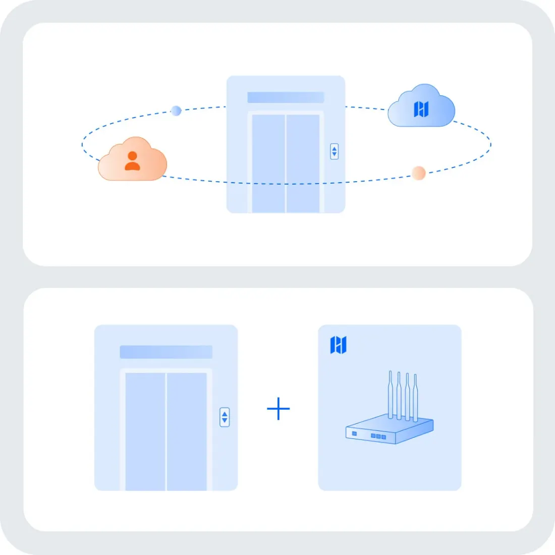 FlashBot Max: Ascensores sin obras